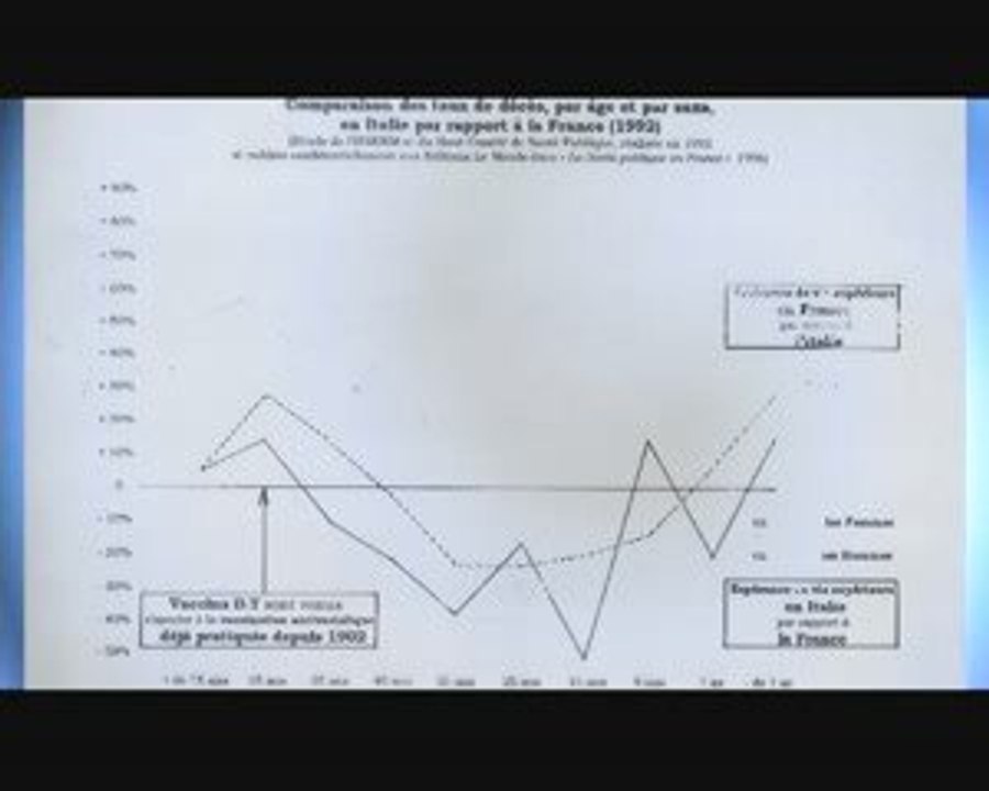 Grippe H1N1-Marc Vercoutere 09/09-9 espérance de vie