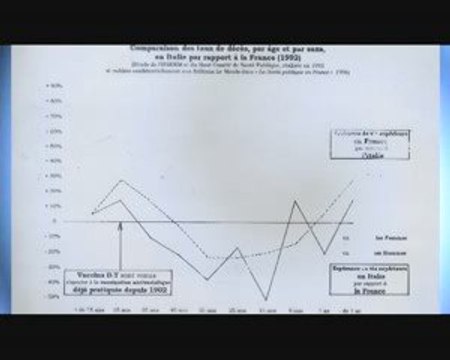 Grippe H1N1-Marc Vercoutere 09/09-9 espérance de vie