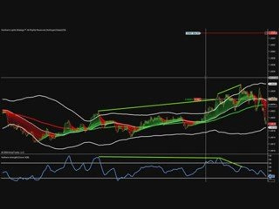 forex scalping trading 16 10 2009