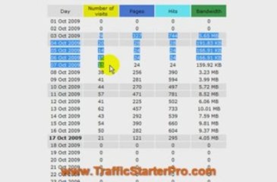 More Website Traffic - Yours at www.TrafficStarterPro.com
