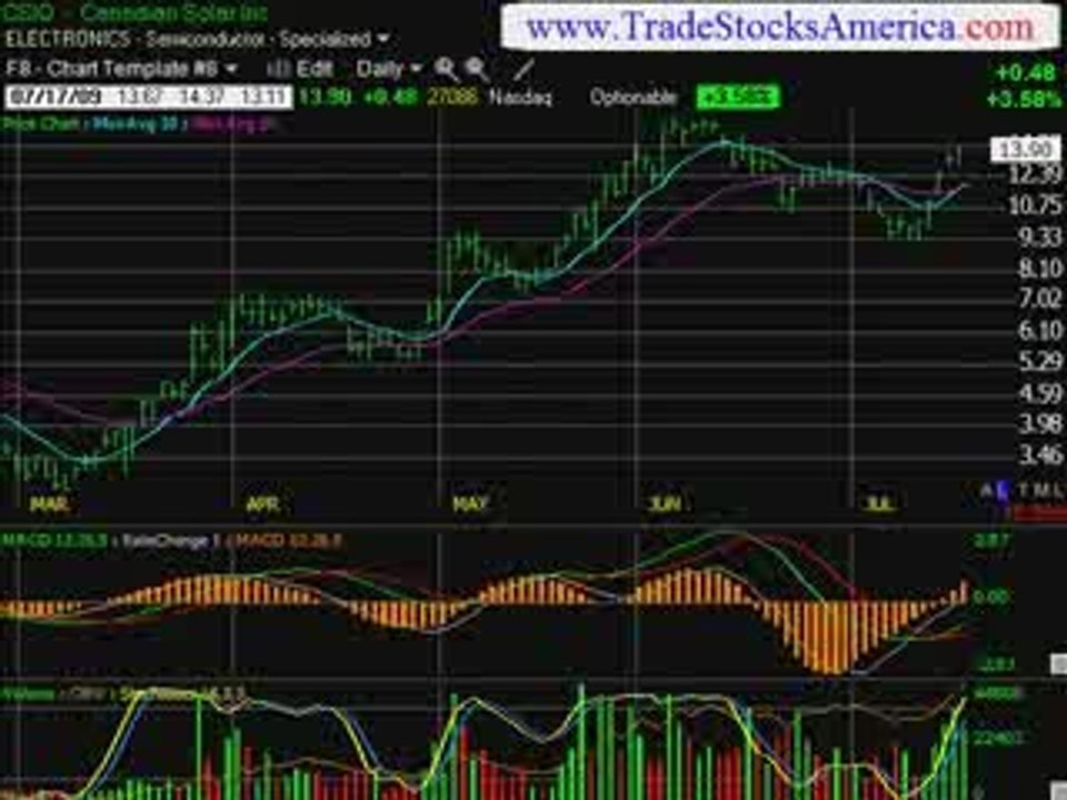 Stock Market Video Newsletter