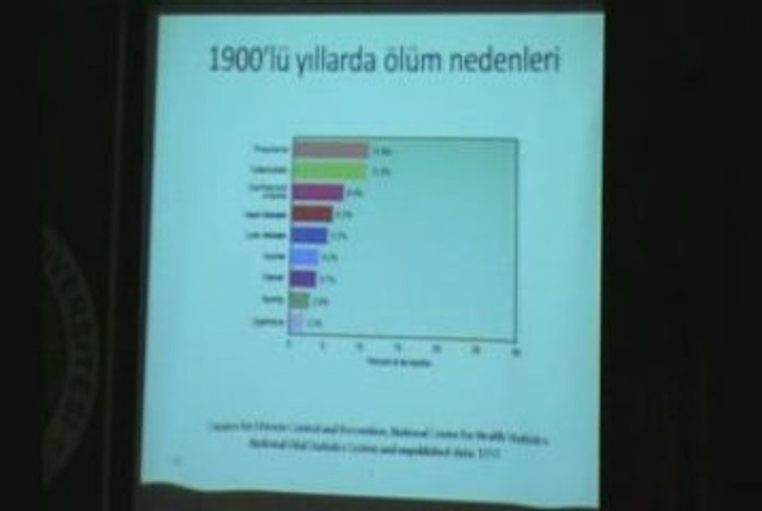Yrd. Doç. Dr. Veli GÖK