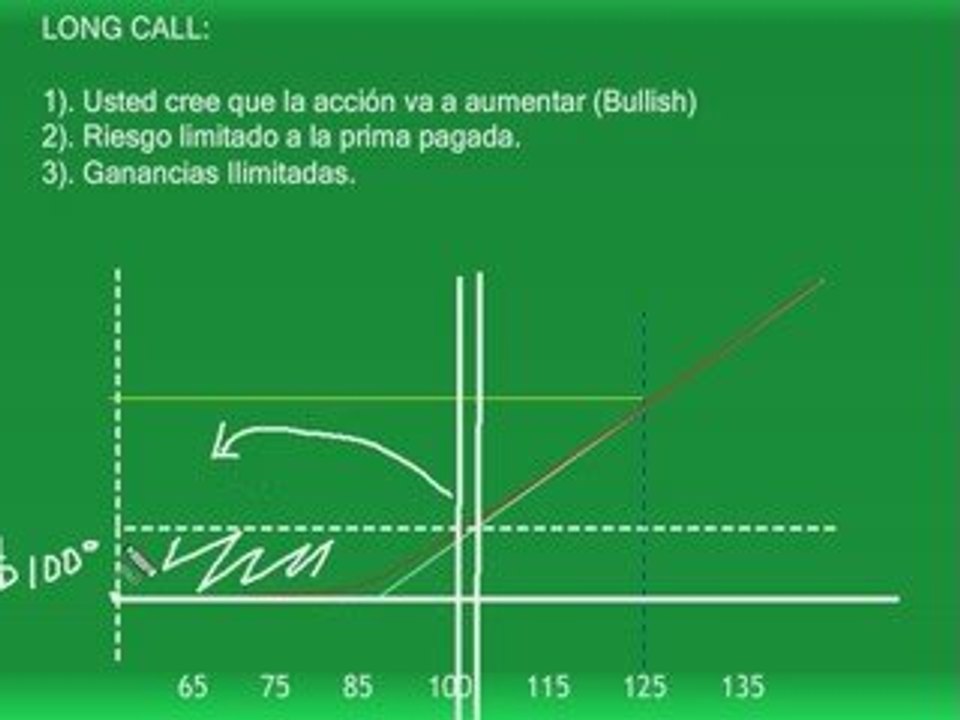 LongCall
