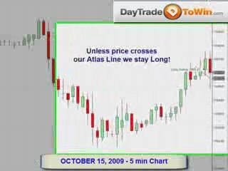 E-mini Day Trading Atlas Line Price Action
