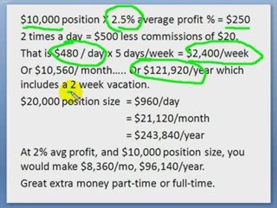 Stock Market Video Newsletter