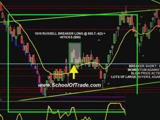 Market Up-Date, Trade-By-Trade Results
