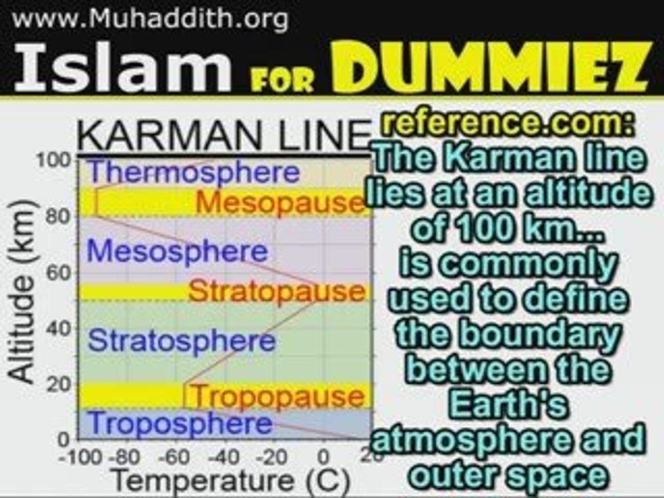 Quran  & 7 Heavens