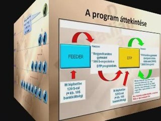 Canadian Diamond Traders - legújabb tájékoztató