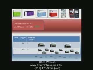 Traverus Retail Outlet Annouced! TraverusTeleverus wholesale