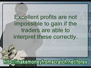 Forex trading software