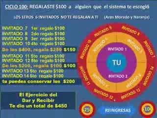 Connecting us all Da 50 us Y Recibe Hasta 8 Donaciones De 50