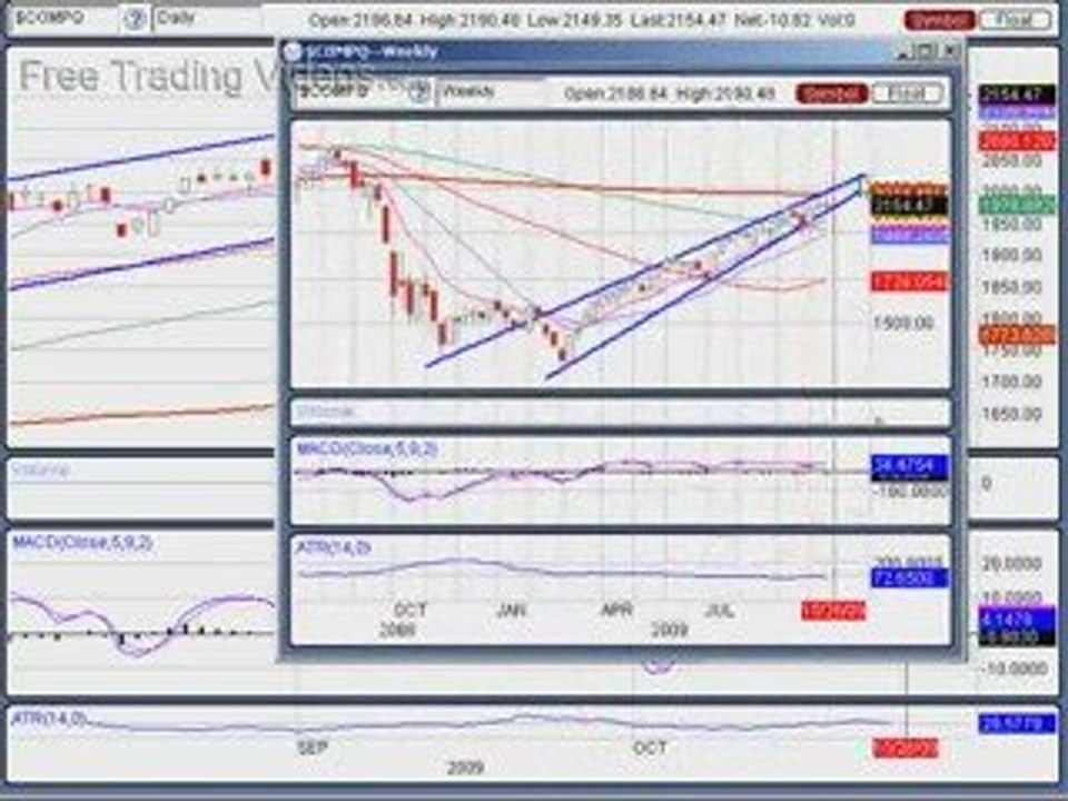 Oct. 25, 09 Weekend Edition Stock Market Analysis