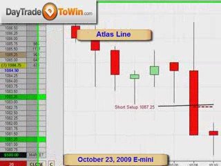 E-mini Day Trading Atlas Line Short