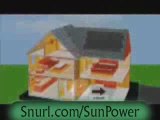 Solar Panels at Home- Generate Solar Power and ...