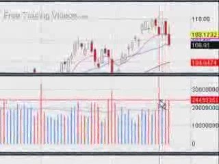 Oct. 26, 09 Stock Market Technical Analysis