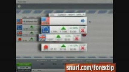 Best Forex Market | Online Currency Trading – Forex Demo