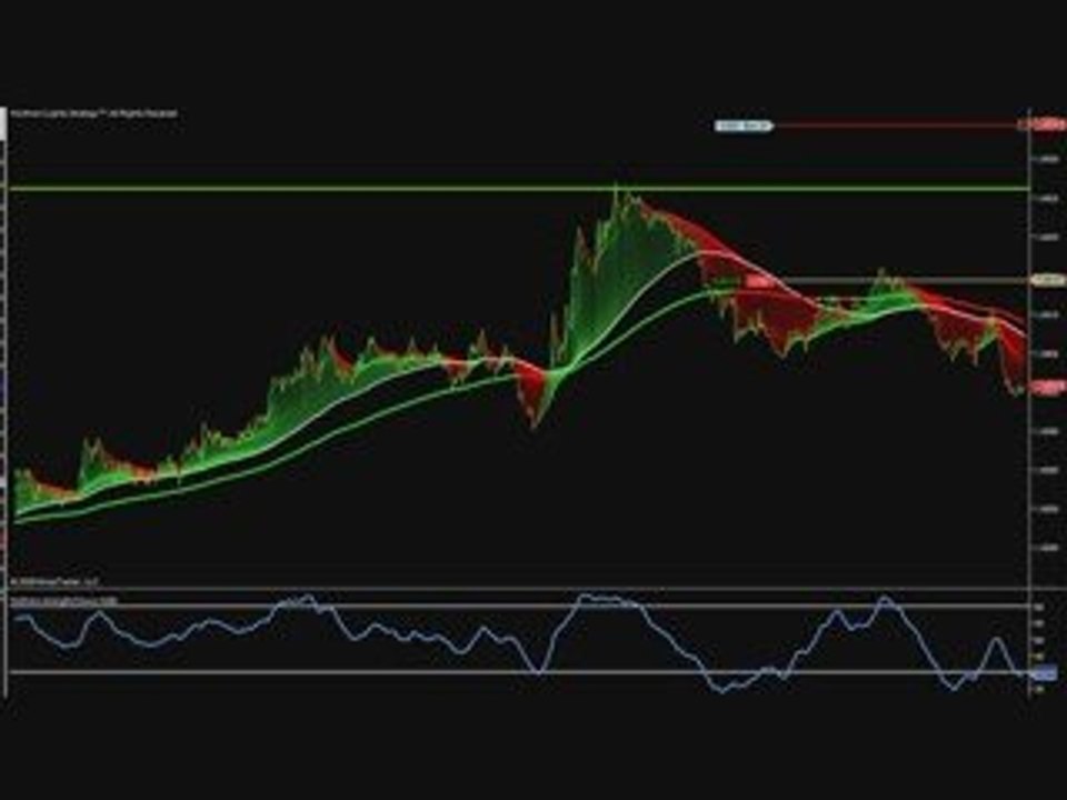 forex scalping 27 10 2009 Frankfurt open