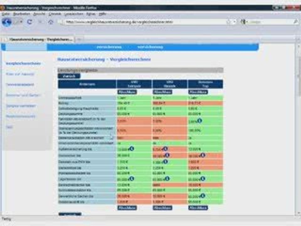 Vergleiche zur Hausratversicherung