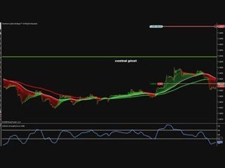 forex scalping 28 10 2009 Frankfurt open