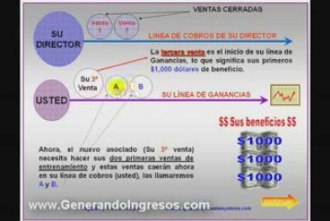 [Coastal Vacations] Plan de Ganancias, Negocio desde ...