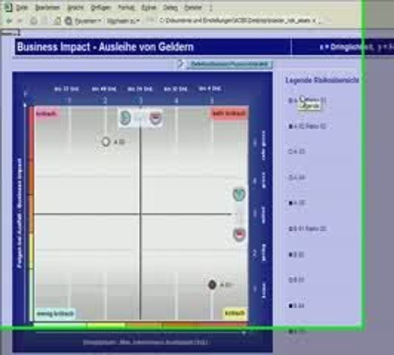 Risk Assessment Business Prozesse - Tool