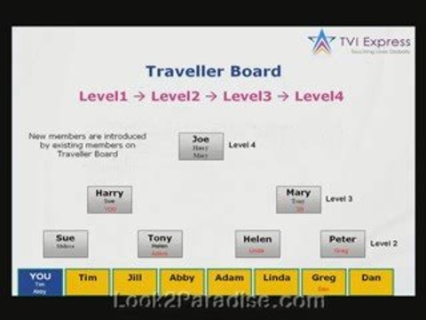(TVI Express) *What Is Involved To Make Money...