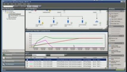 Data Center Orchestration Part 2: Remove Resource