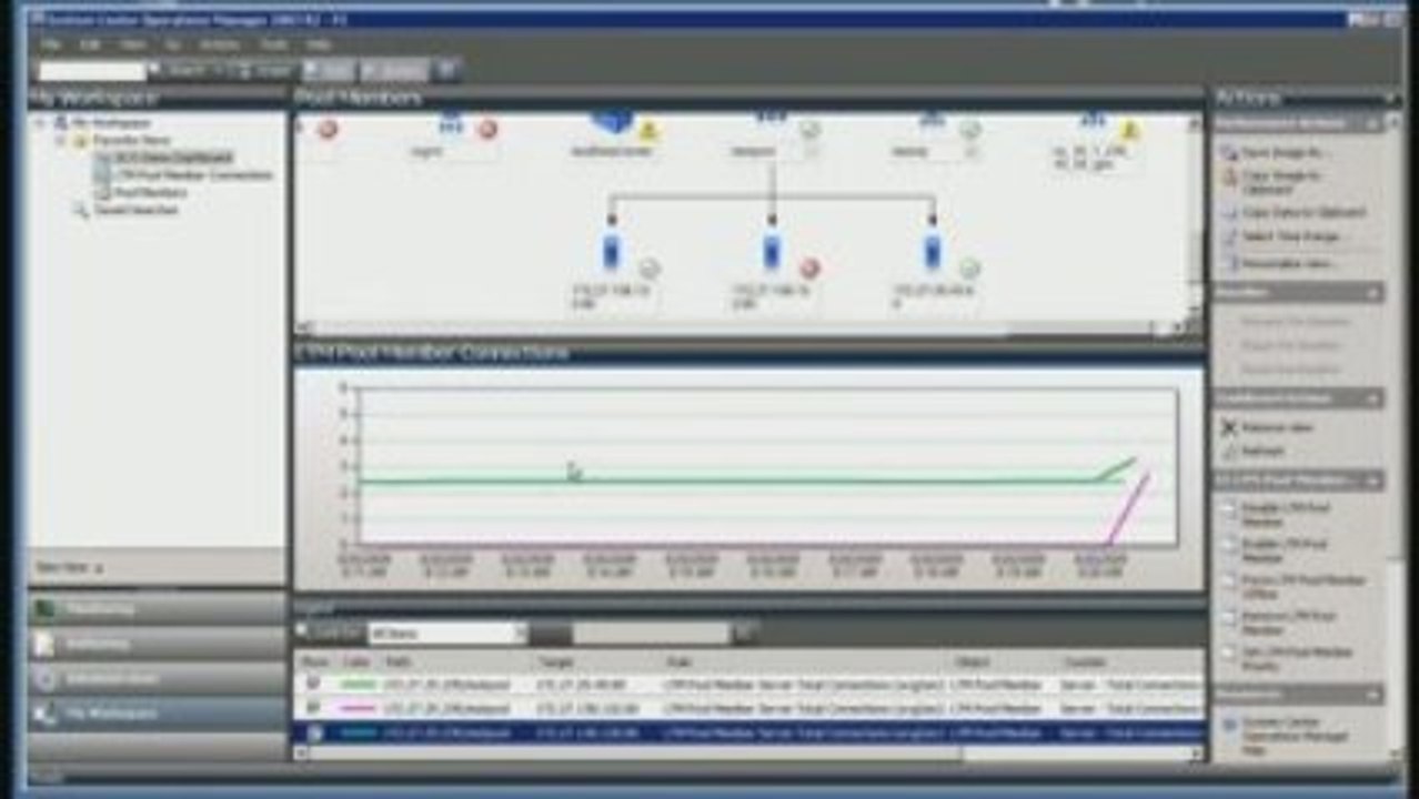 Data Center Orchestration Part 1: Add Resource