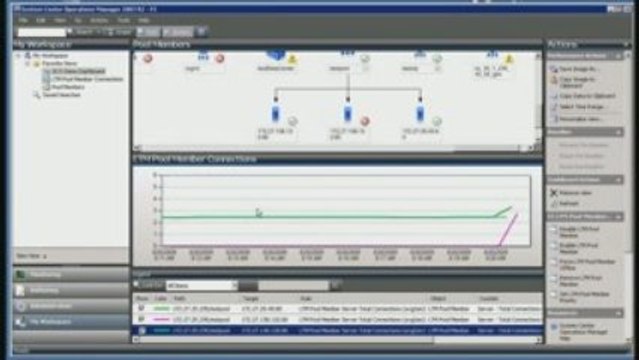 Data Center Orchestration Part 1: Add Resource