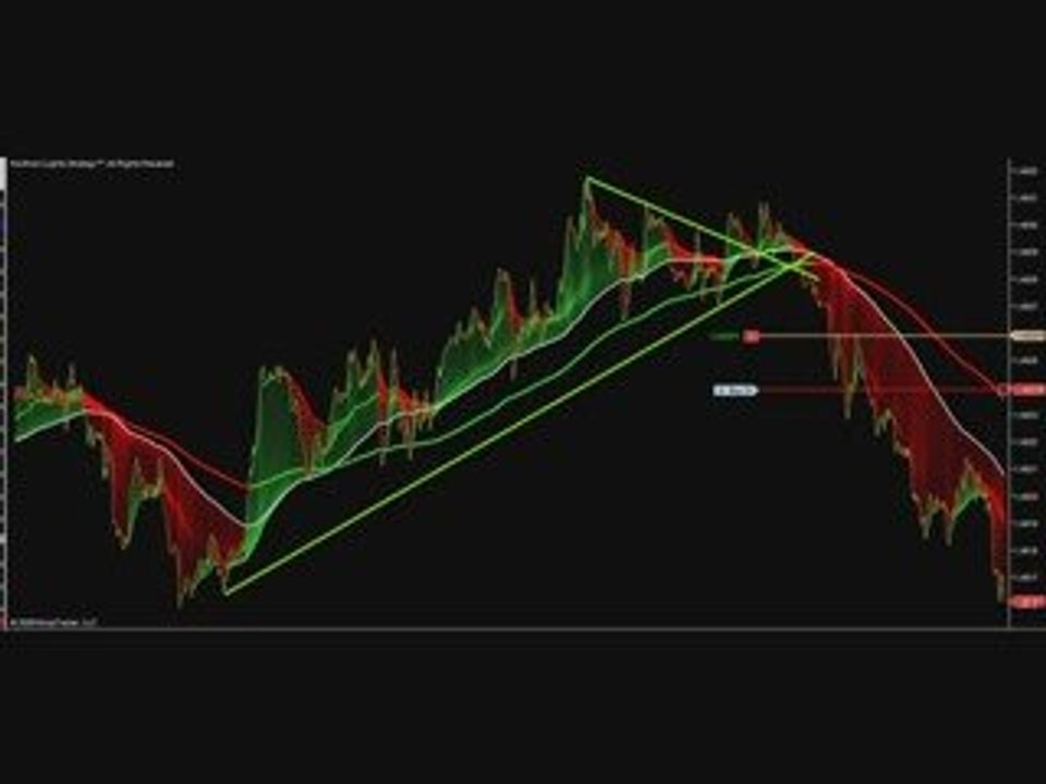 forex scalping 30 10 2009 London open