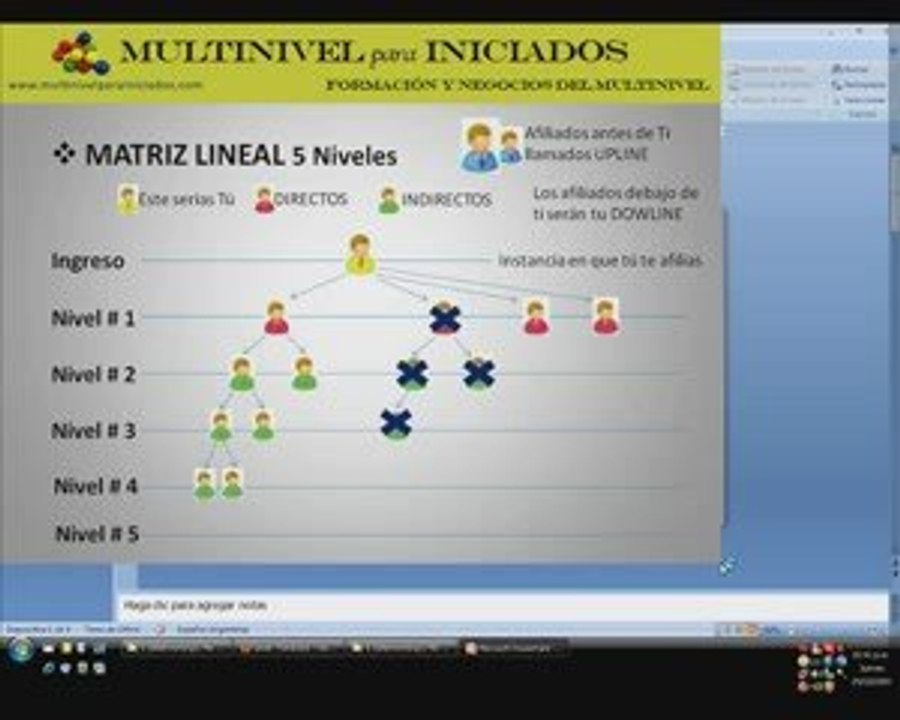 ¿Qué son las matrices en Multinivel?