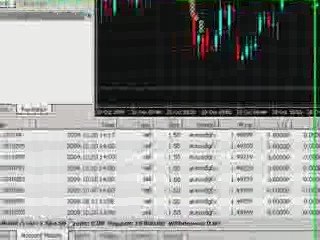 Forex Hedging Robot – Regulators Made it Illegal in the US!
