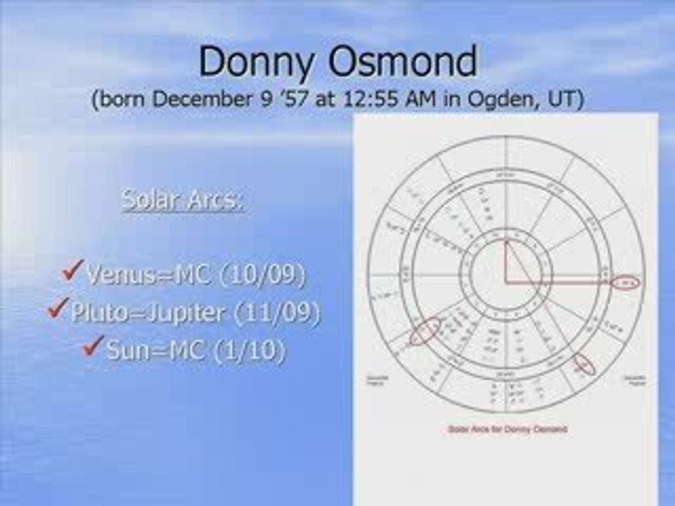 Astrology: Donny Osmond & DWTS 2009