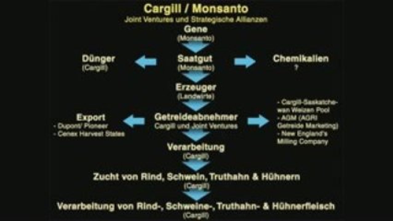 Über den Tellerrand: Von Milchbauern und Kartellen