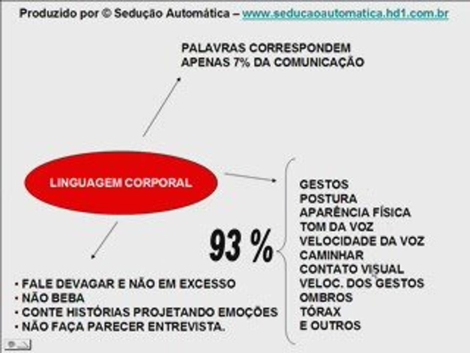 Como conquistar uma mulher - Conceitos gerais