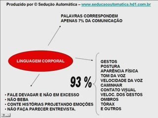 Como conquistar uma mulher - Conceitos gerais
