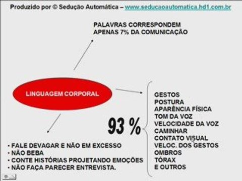 Como conquistar uma mulher - Conceitos gerais