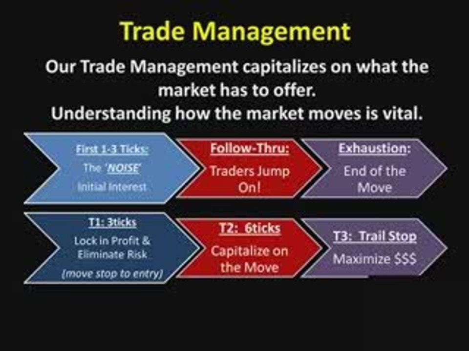 Futures Day Trading System.. Automated System