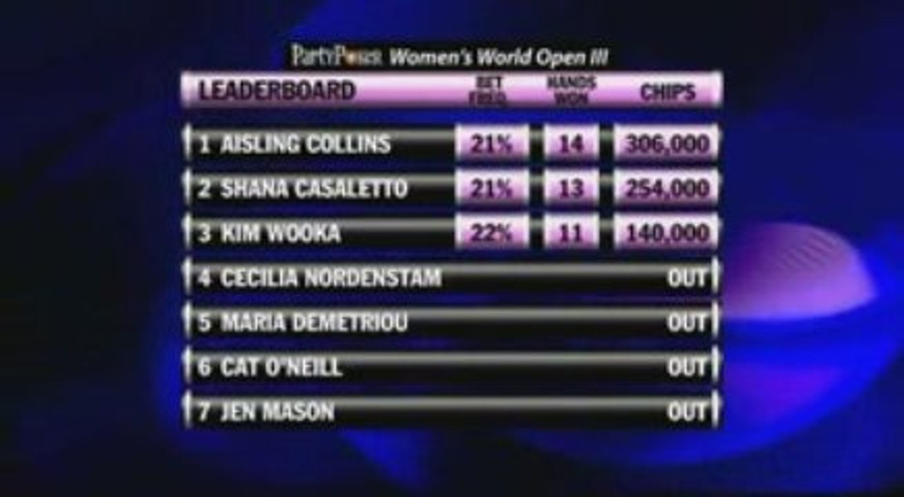 PartyPoker Womens World Open III Heat 08 Pt5