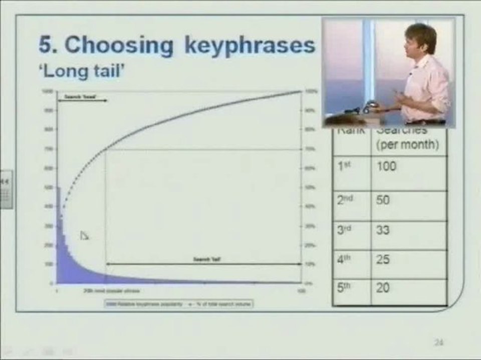 Choosing  keyphrases part 1