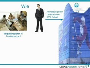 Fortsetzung: Business Start  Was wäre wenn....