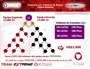 PLAN DE COMPENSACION XOWII EN ESPAÑOL