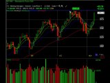 Accendo Traders Daily Stock Market Wrap Up Trading Plan