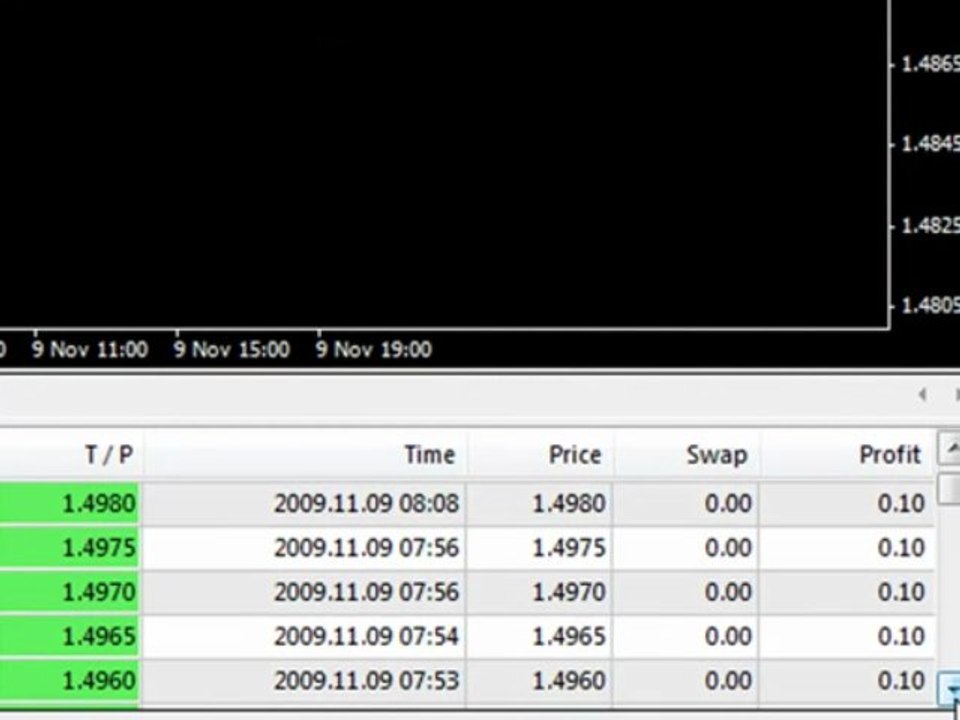 Online FX Trading: How to trade currency-EURO/USD