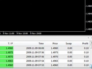 Online FX Trading: How to trade currency-EURO/USD