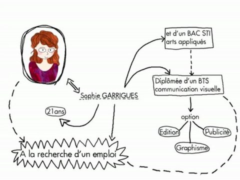 CV vidéo Sophie Garrigues graphiste Illustratrice