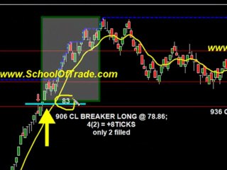 Looking For a Futures Trading Trial