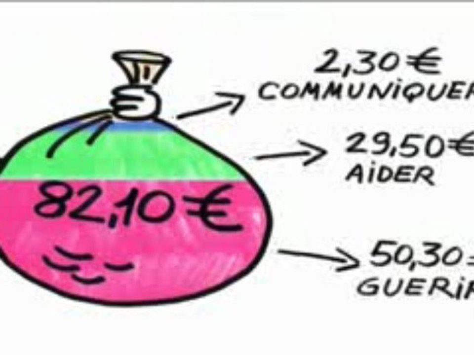 Où vont vos dons ? Version 2009