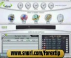 Best Forex Broker-Forex Market-Online Currency Trading