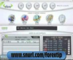 Free Forex Trading Forex-Global Forex-Currency Market
